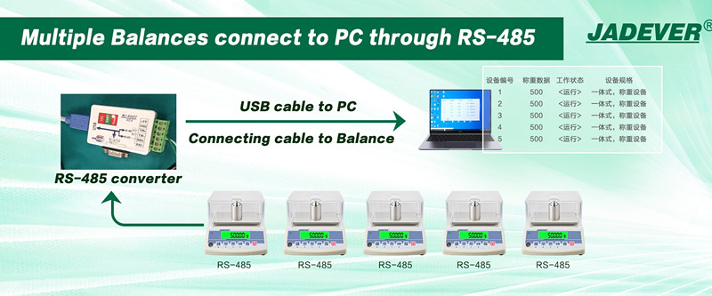 nhiều cân chính xác quản lý cân mạng có dây Chế độ giao tiếp RS-485
