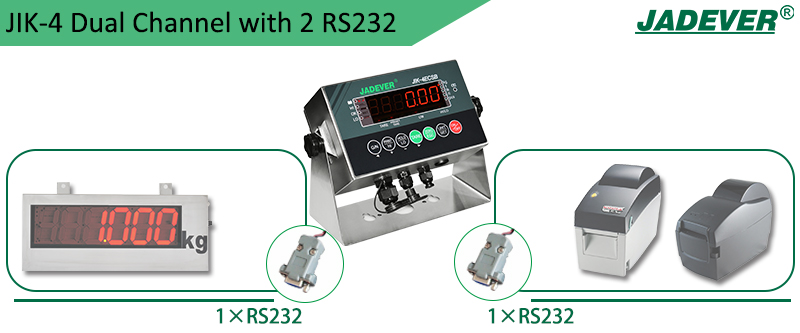 Chỉ báo cân JIK-4 kênh đôi với hai cổng RS-232
