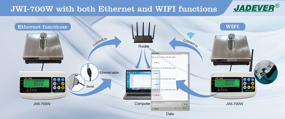 Chỉ báo JWI-700W với cả chức năng WIFI và Ethernet
